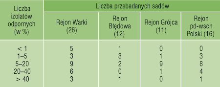 syllit_2 Score Syllit parch jabłoni zwalczanie